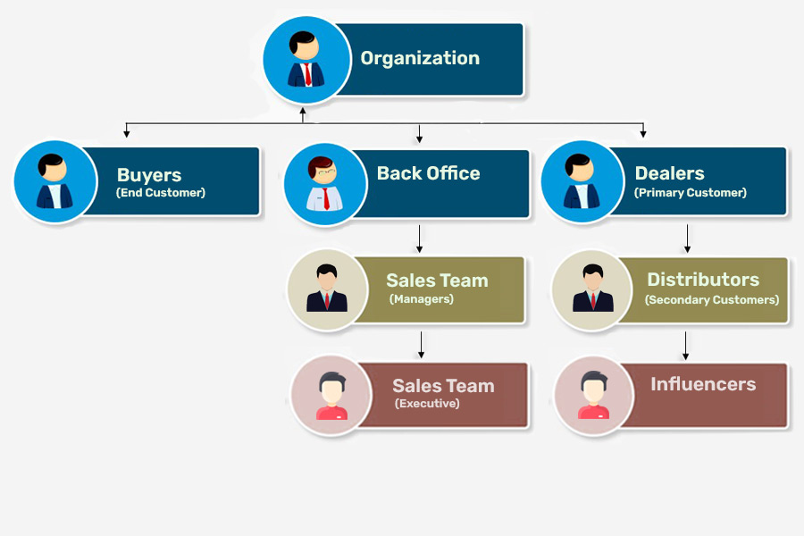 Best CRM software for Admin Back Office | Lighthouse CRM